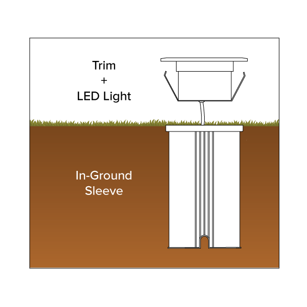 In-Ground Stainless Steel Trims