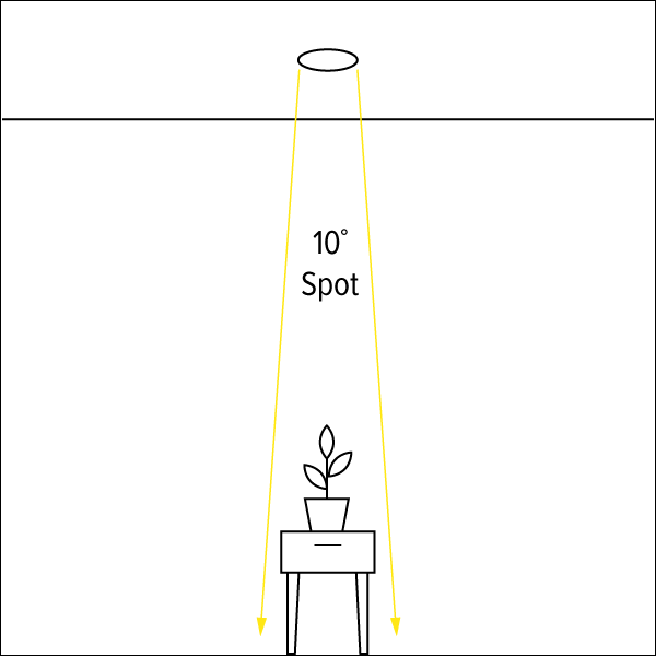 10° Koto™ LED Module (Narrow Spot)