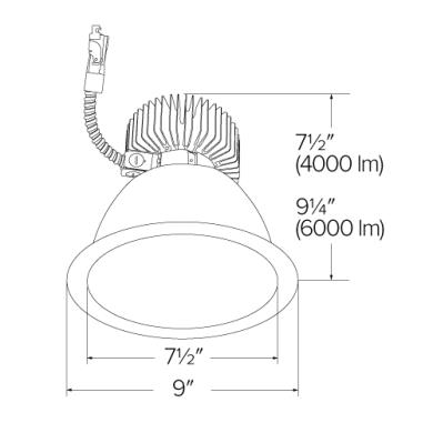 4000 lm - 6000 lm Series