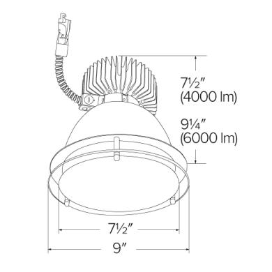 4000 lm - 6000 lm Series