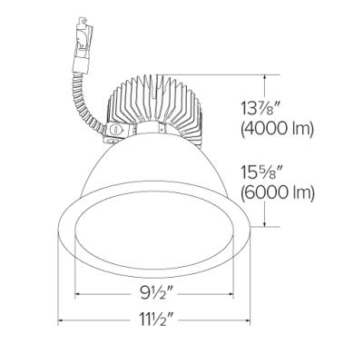 4000 lm - 6000 lm Series